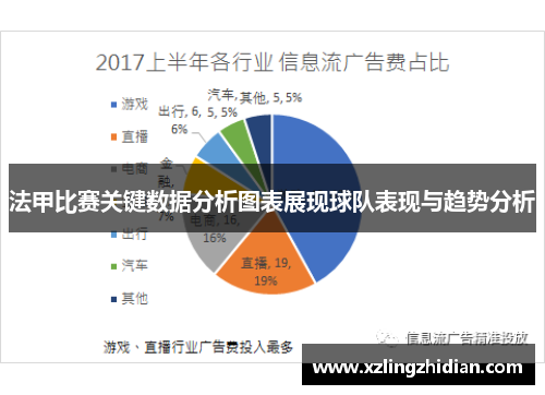 法甲比赛关键数据分析图表展现球队表现与趋势分析